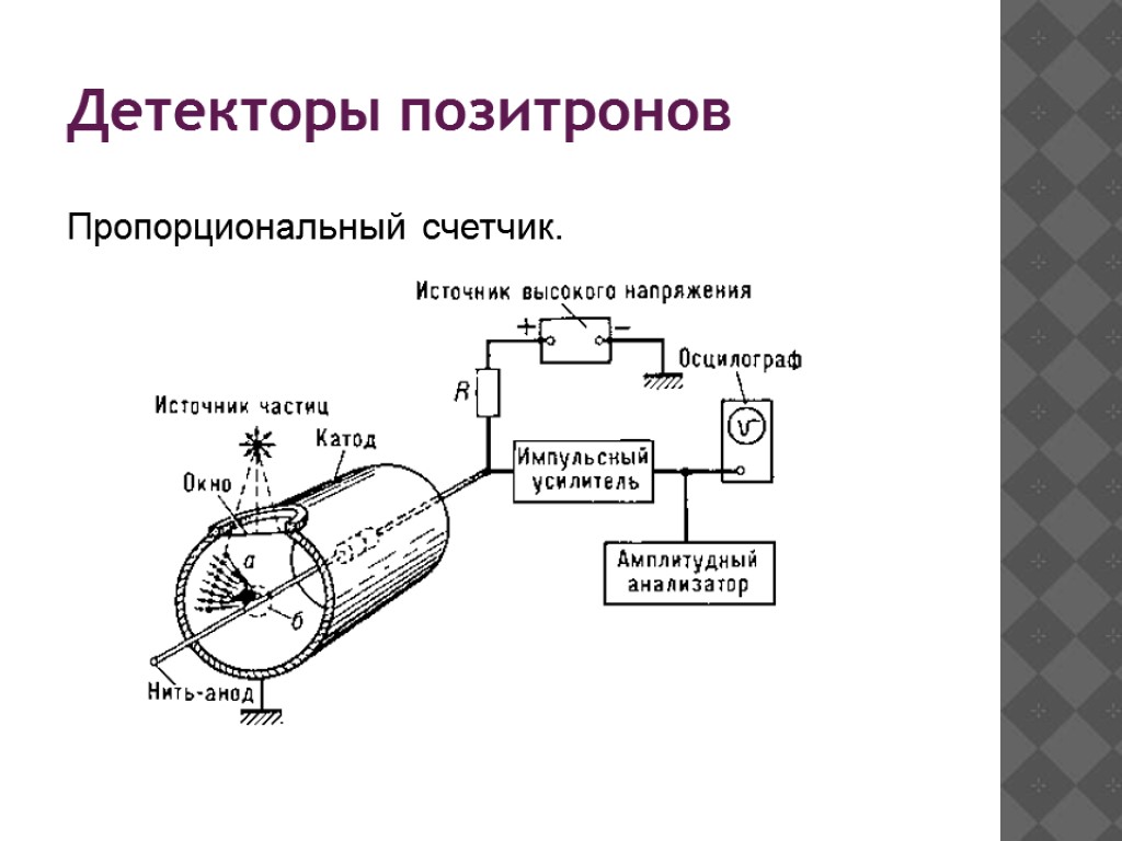 Детекторы позитронов Пропорциональный счетчик.